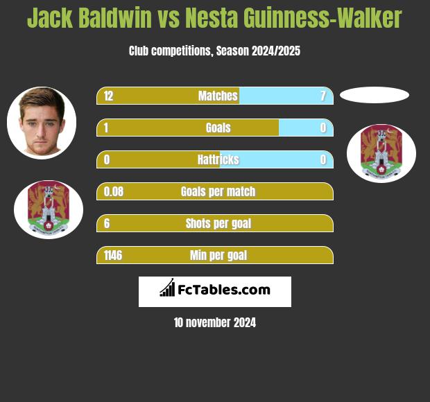 Jack Baldwin vs Nesta Guinness-Walker h2h player stats