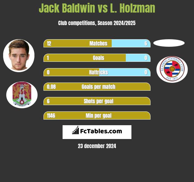 Jack Baldwin vs L. Holzman h2h player stats