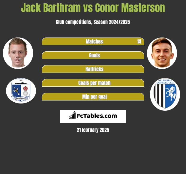 Jack Barthram vs Conor Masterson h2h player stats