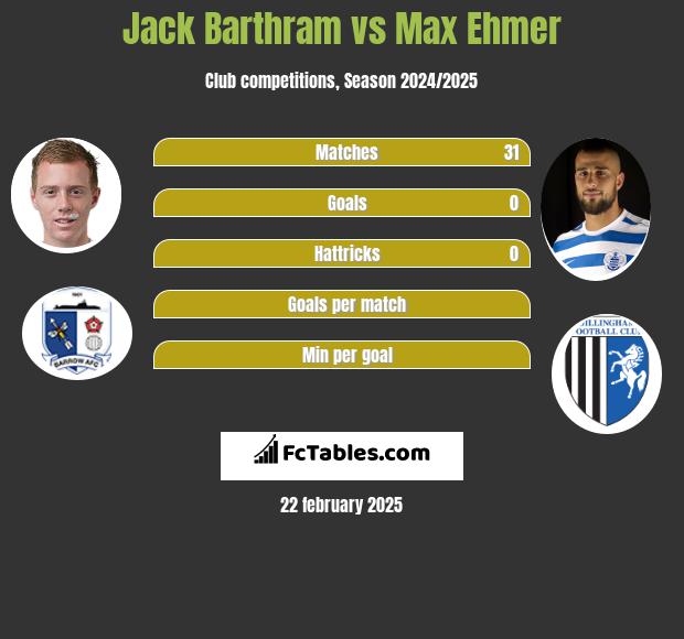 Jack Barthram vs Max Ehmer h2h player stats