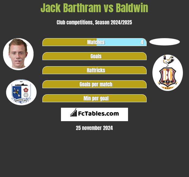 Jack Barthram vs Baldwin h2h player stats