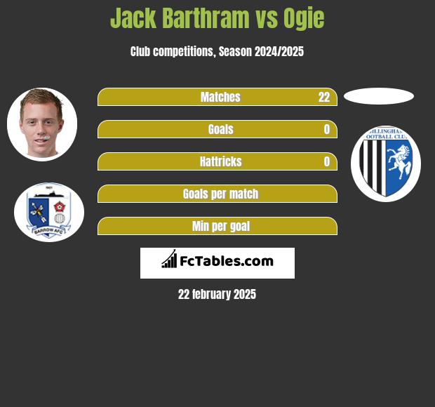 Jack Barthram vs Ogie h2h player stats