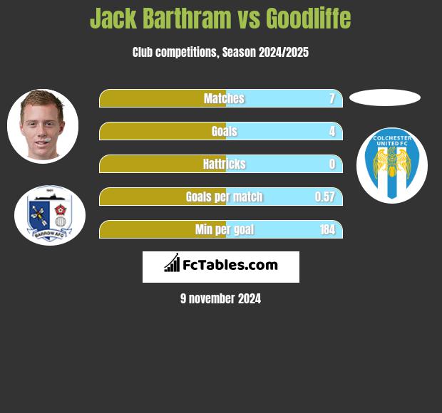 Jack Barthram vs Goodliffe h2h player stats