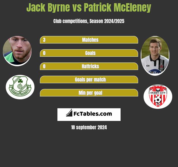 Jack Byrne vs Patrick McEleney h2h player stats