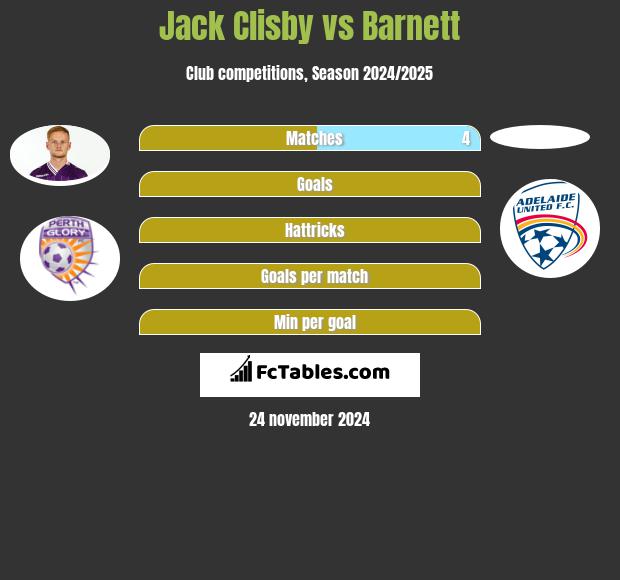 Jack Clisby vs Barnett h2h player stats