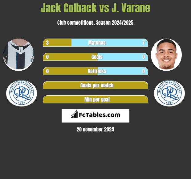 Jack Colback vs J. Varane h2h player stats