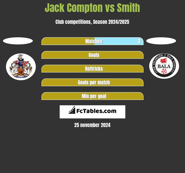 Jack Compton vs Smith h2h player stats