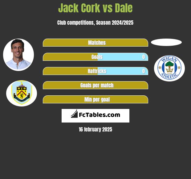 Jack Cork vs Dale h2h player stats