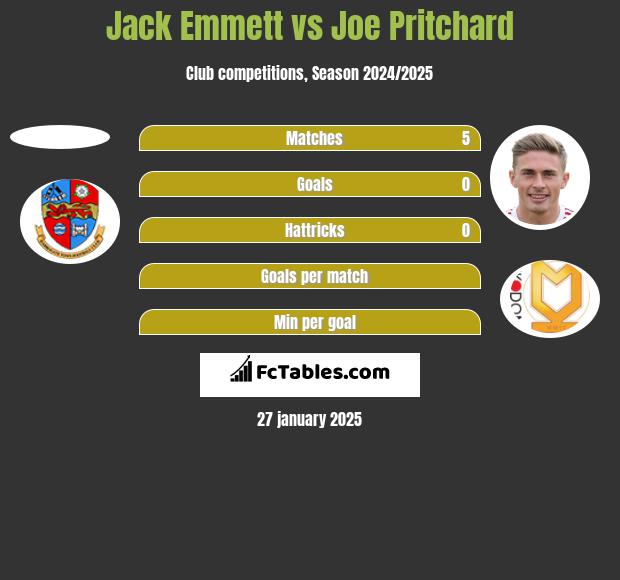 Jack Emmett vs Joe Pritchard h2h player stats