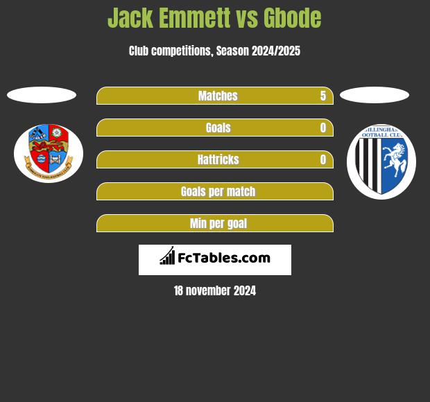 Jack Emmett vs Gbode h2h player stats