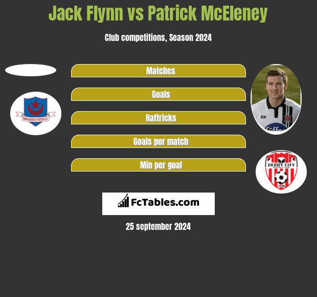 Jack Flynn vs Patrick McEleney h2h player stats