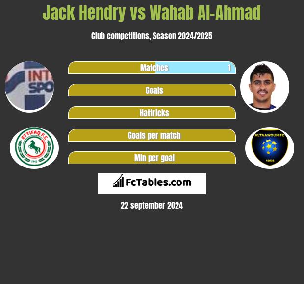 Jack Hendry vs Wahab Al-Ahmad h2h player stats