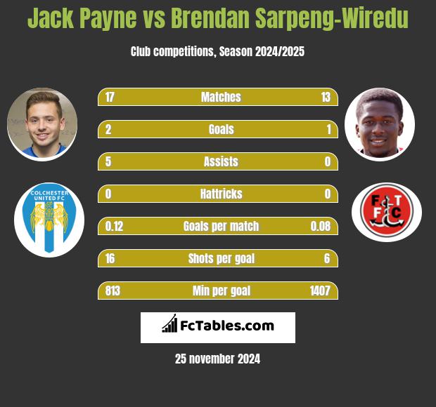 Jack Payne vs Brendan Sarpeng-Wiredu h2h player stats