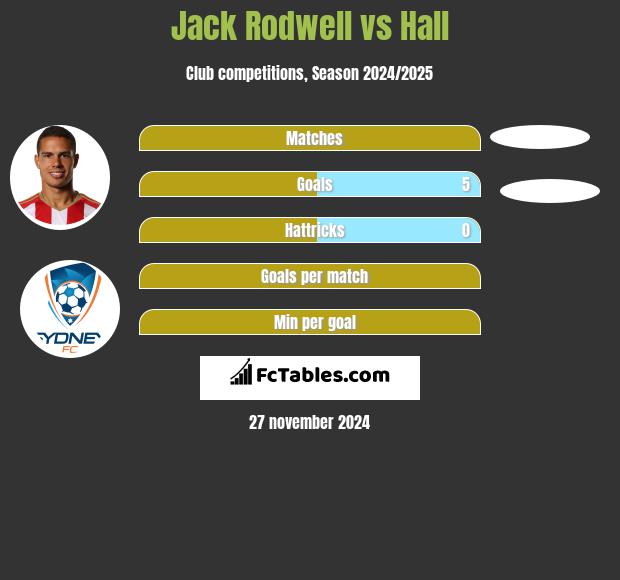 Jack Rodwell vs Hall h2h player stats