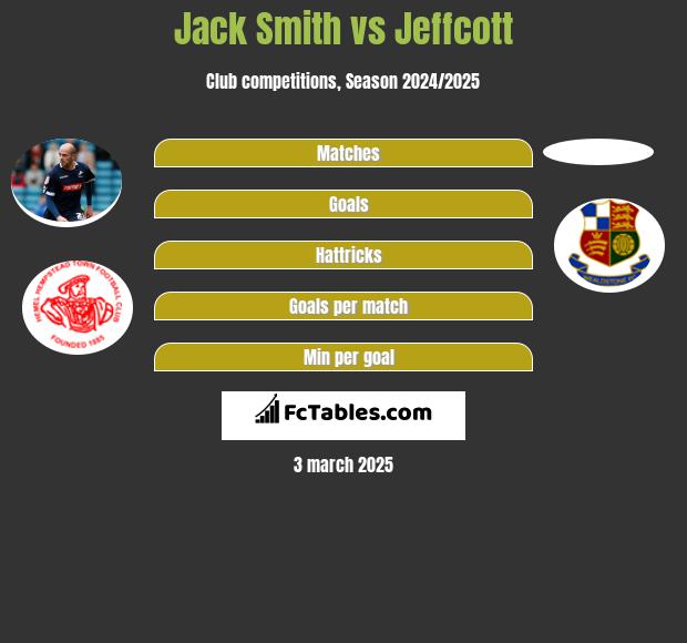 Jack Smith vs Jeffcott h2h player stats