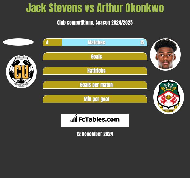 Jack Stevens vs Arthur Okonkwo h2h player stats