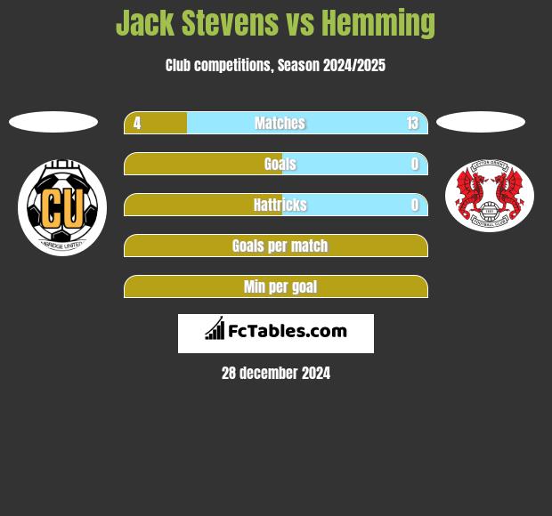 Jack Stevens vs Hemming h2h player stats