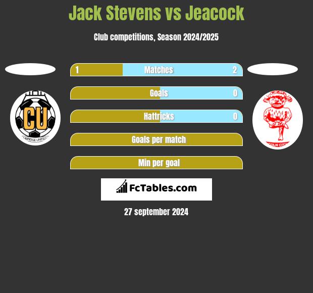 Jack Stevens vs Jeacock h2h player stats