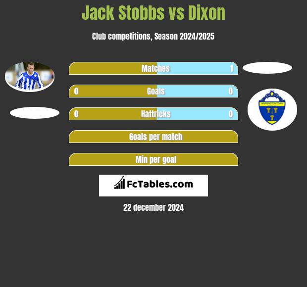 Jack Stobbs vs Dixon h2h player stats