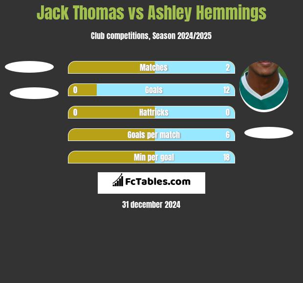 Jack Thomas vs Ashley Hemmings h2h player stats