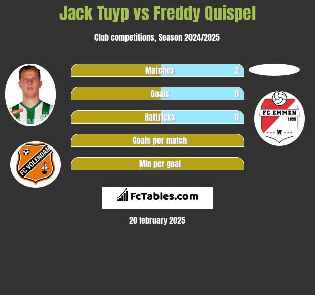 Jack Tuyp vs Freddy Quispel h2h player stats