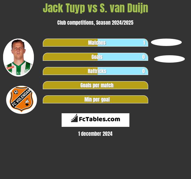 Jack Tuyp vs S. van Duijn h2h player stats