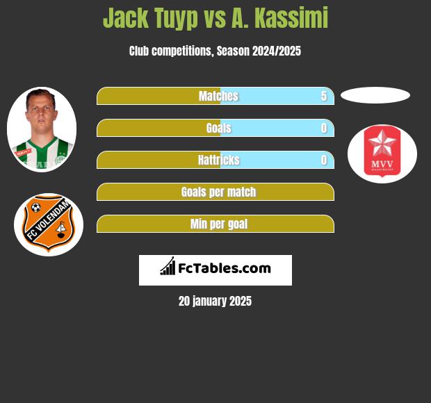 Jack Tuyp vs A. Kassimi h2h player stats