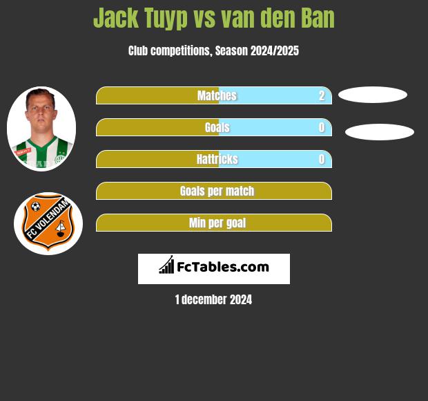 Jack Tuyp vs van den Ban h2h player stats