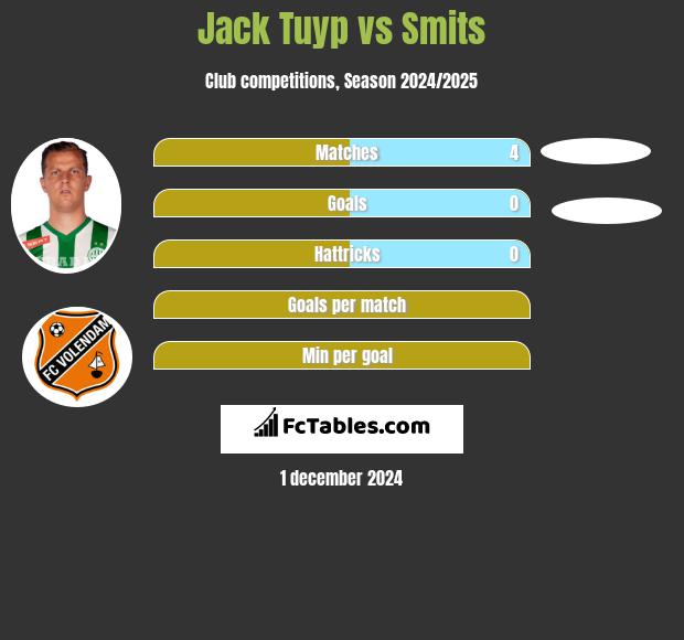 Jack Tuyp vs Smits h2h player stats