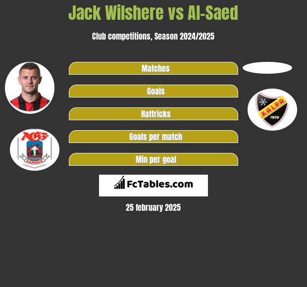 Jack Wilshere vs Al-Saed h2h player stats