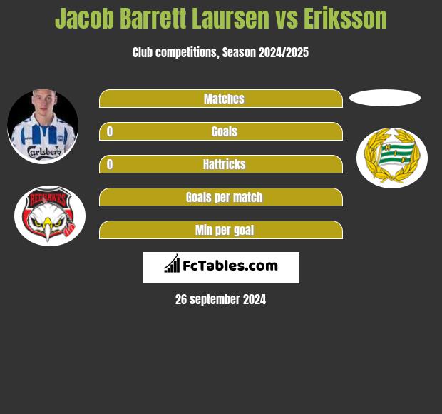 Jacob Barrett Laursen vs Eriksson h2h player stats