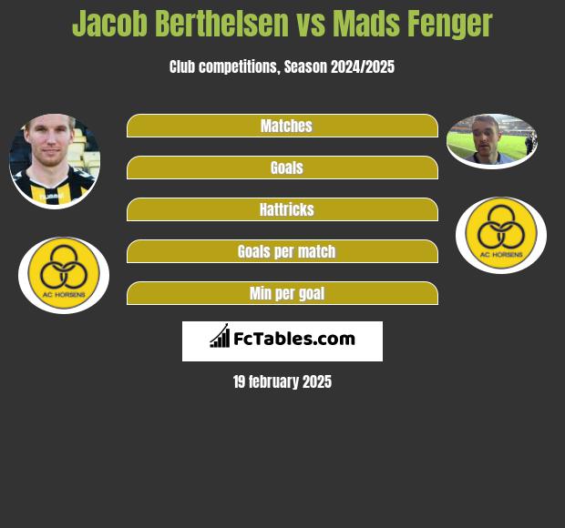 Jacob Berthelsen vs Mads Fenger h2h player stats