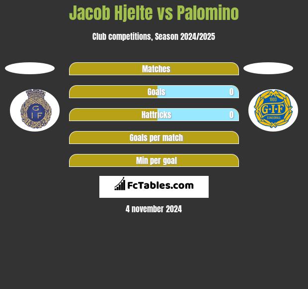 Jacob Hjelte vs Palomino h2h player stats