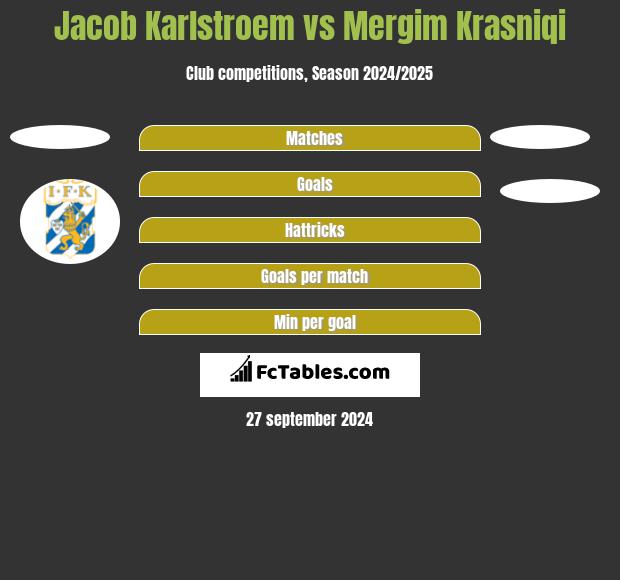 Jacob Karlstroem vs Mergim Krasniqi h2h player stats