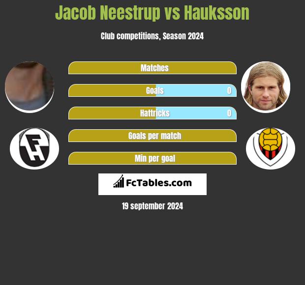 Jacob Neestrup vs Hauksson h2h player stats