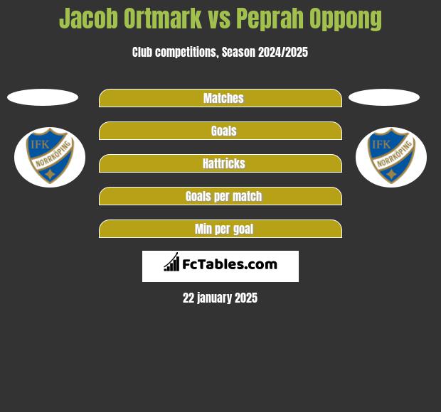 Jacob Ortmark vs Peprah Oppong h2h player stats