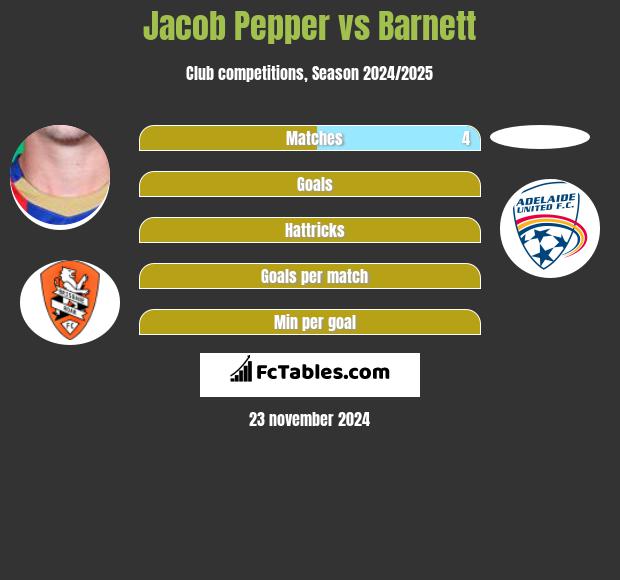 Jacob Pepper vs Barnett h2h player stats