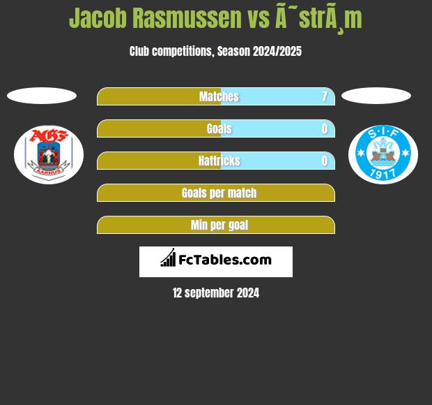 Jacob Rasmussen vs Ã˜strÃ¸m h2h player stats