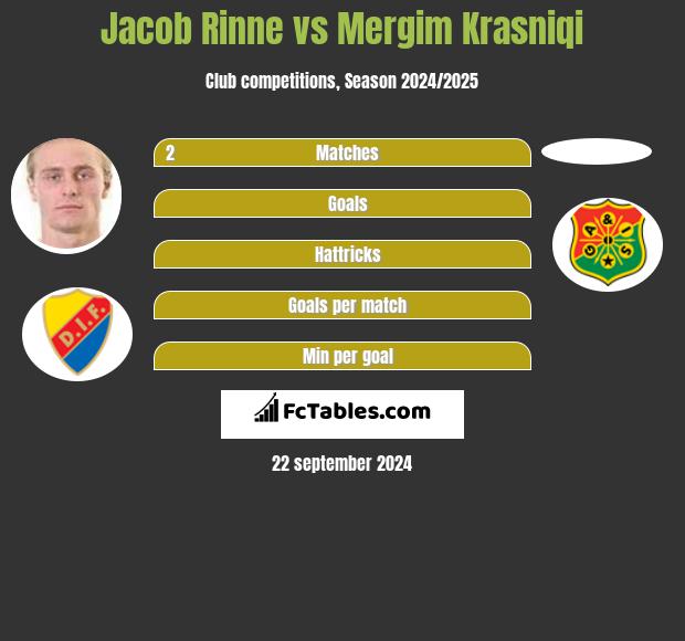 Jacob Rinne vs Mergim Krasniqi h2h player stats