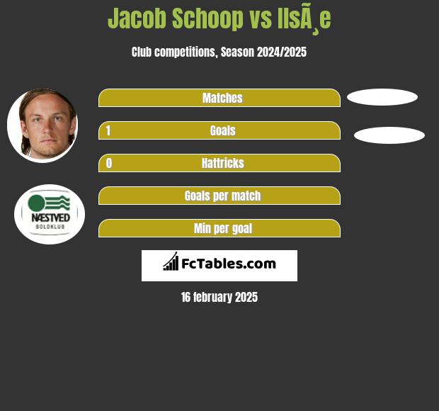 Jacob Schoop vs IlsÃ¸e h2h player stats