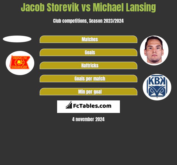 Jacob Storevik vs Michael Lansing h2h player stats