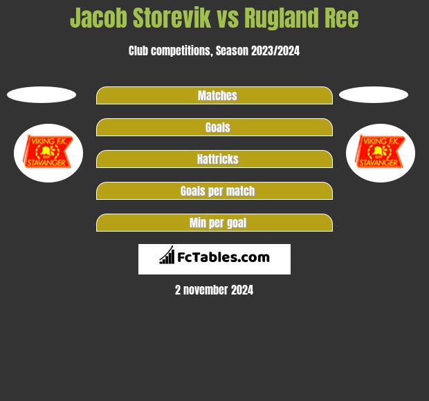 Jacob Storevik vs Rugland Ree h2h player stats