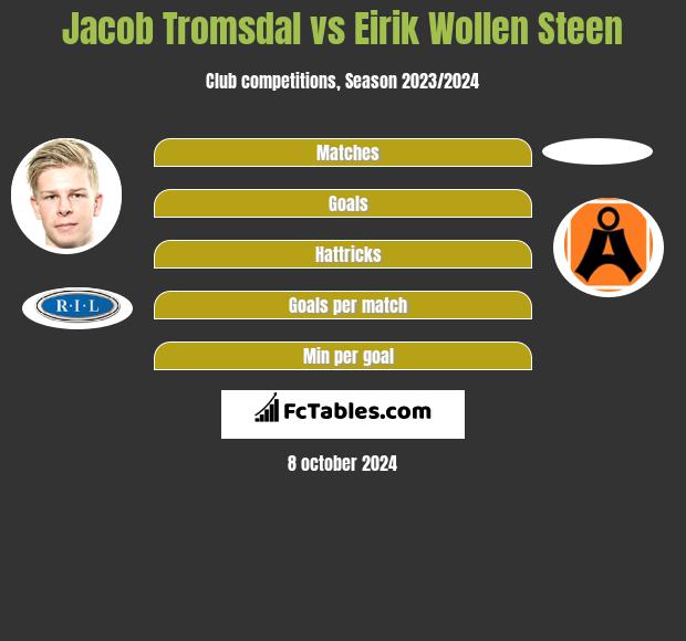 Jacob Tromsdal vs Eirik Wollen Steen h2h player stats