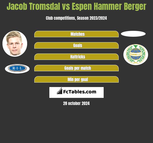 Jacob Tromsdal vs Espen Hammer Berger h2h player stats