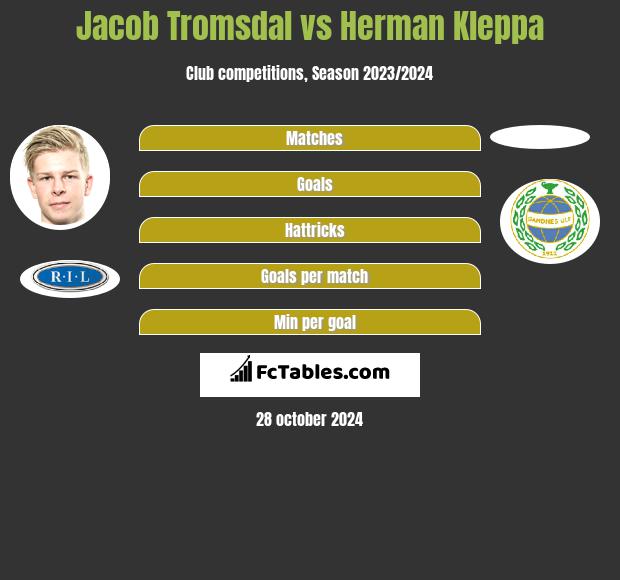 Jacob Tromsdal vs Herman Kleppa h2h player stats