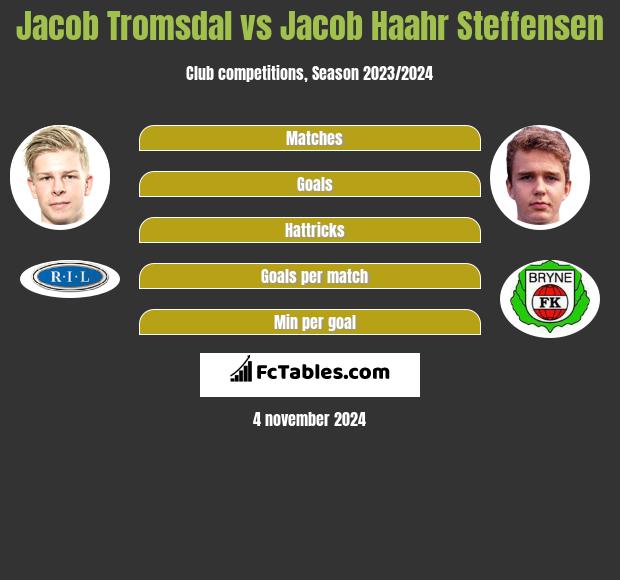 Jacob Tromsdal vs Jacob Haahr Steffensen h2h player stats