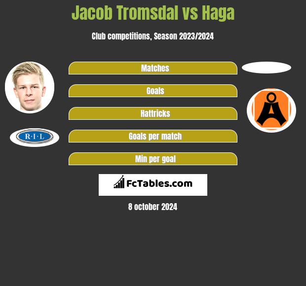 Jacob Tromsdal vs Haga h2h player stats