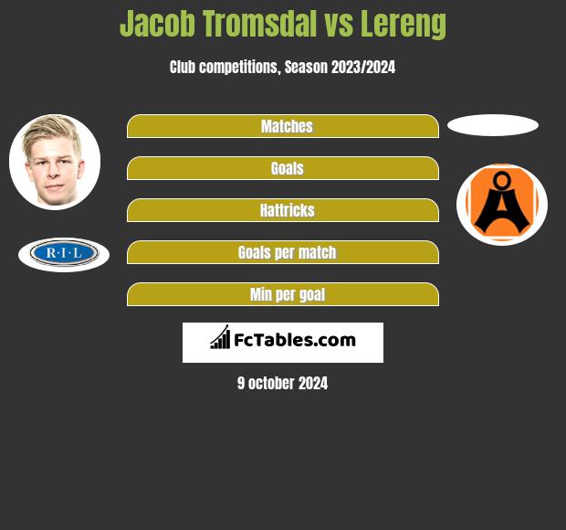 Jacob Tromsdal vs Lereng h2h player stats