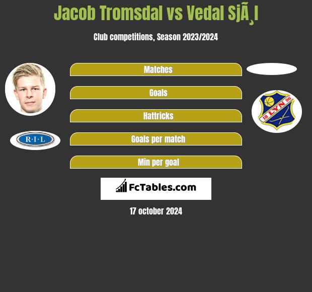 Jacob Tromsdal vs Vedal SjÃ¸l h2h player stats