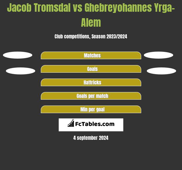 Jacob Tromsdal vs Ghebreyohannes Yrga-Alem h2h player stats